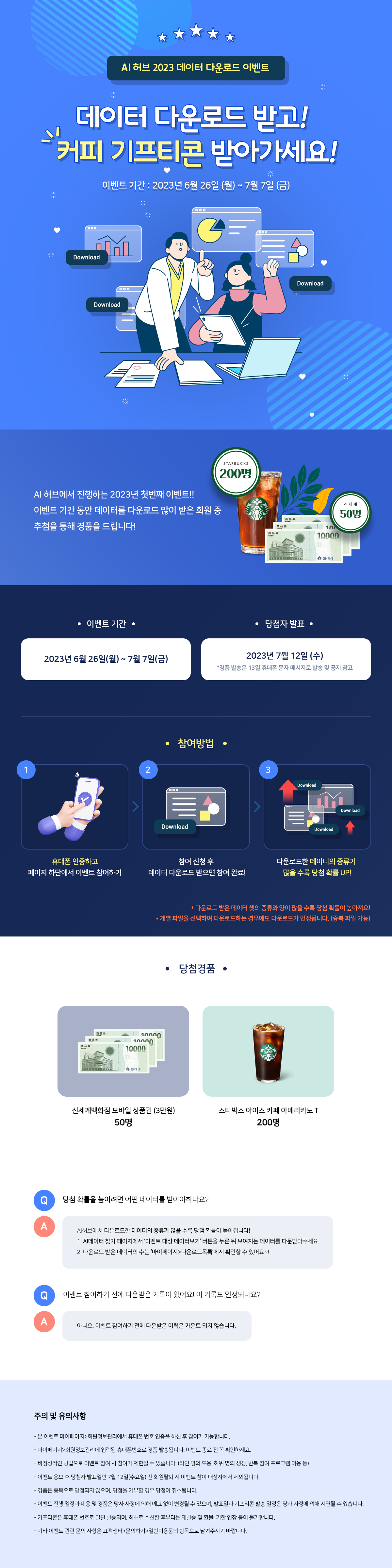 AI 허브 2023 데이터 다운로드 이벤트를 실시합니다. 데이터 다운로드 받고 커피 기프티콘 받아가세요. 이벤트 기간은 2023년 6월26일 월요일부터 7월7일 금요일까지 입니다. AI 허브에서 진행하는 2023년 첫번째 이벤트 이벤트 기간 동안 데이터를 다운로드 많이 받은 회원 중 추첨을 통해 경품을 드립니다 이벤트 기간 2023년 6월 26일 월요일부터 7월 7일 금요일까지 당첨자 발표 2023년 7월 12일 수요일 경품 발송은 13일 휴대폰 문자 메시지로 발송 및 공지 참고 참여방법 1 휴대폰 인증하고 페이지 하단에서 이벤트 참여하기 2 참여 신청 후 데이터 다운로드 받으면 참여 완료 3 다운로드한 데이터의 종류가 많을 수록 당첨 확률 UP 다운로드 받은 데이터 셋의 종류와 양이 많을 수록 당첨 확률이 높아져요 당첨 경품 신세계백화점 모바일 상품권 3만원 50명 스타벅스 아이스 카페 아메리카노 톨사이즈 200명 자주하는 질문 Q 당첨 확률을 높이려면 어떤 데이터를 받아야하나요 A AI허브에서 다운로드한 데이터의 종류가 많을 수록 당첨 확률이 높아집니다 1 AI데이터 찾기 페이지에서 이벤트 대상 데이터보기 버튼을 누른 뒤 보여지는 데이터를 다운받아주세요 2 다운로드 받은 데이터의 수는 마이페이지 다운로드목록에서 확인할 수 있어요 Q 이벤트 참여하기 전에 다운받은 기록이 있어요 이 기록도 인정되나요 A 아니요 이벤트 참여하기 전에 다운받은 이력은 카운트 되지 않습니다 주의 및 유의사항 휴대폰 인증 후 이벤트 참여가 가능합니다 마이페이지 회원정보관리에 입력된 휴대폰번호로 경품 발송됩니다 이벤트 종료 전 꼭 확인하세요 비정상적인 방법으로 이벤트 참여 시 참여가 제한될 수 있습니다 예 타인 명의 도용 허위 명의 생성 반복 참여 프로그램 이용 등 이벤트 응모 후 당첨자 발표일인 7월 12일수요일 전 회원탈퇴 시 이벤트 참여 대상자에서 제외됩니다 경품은 중복으로 당첨되지 않으며 당첨을 거부할 경우 당첨이 취소됩니다 이벤트 진행 일정과 내용 및 경품은 당사 사정에 의해 예고 없이 변경될 수 있으며 발표일과 기프티콘 발송 일정은 당사 사정에 의해 지연될 수 있습니다 기프티콘은 휴대폰 번호로 일괄 발송되며 최초로 수신한 후부터는 재발송 및 환불 기한 연장 등이 불가합니다 기타 이벤트 관련 문의 사항은 고객센터 문의하기 일반이용문의 항목으로 남겨주시기 바랍니다